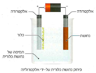 (בספר ארבע תמונות, היעזר במנחה)